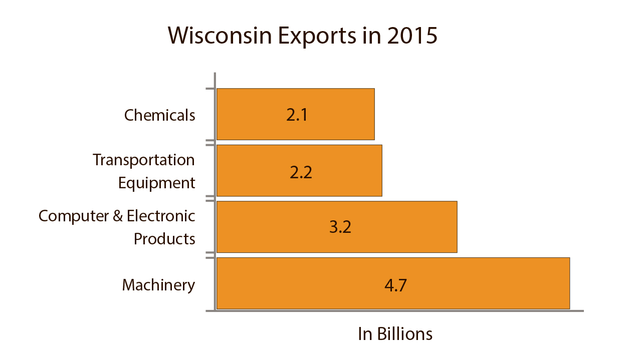 Wisconsin Facts & Figures U.S. Global Leadership Coalition