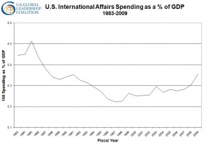 IAB_spending_graph