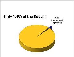 IABpercentage1