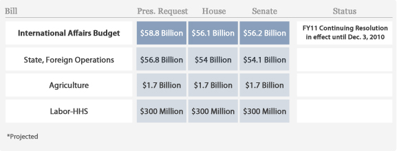 Budget Snapshot Budget Snapshot