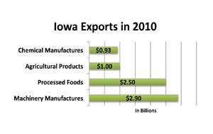 Iowa-Table01