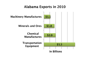 Alabama-Table01