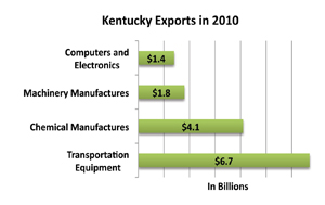Kentucky-Table01