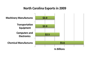 N-Carolina-Table01