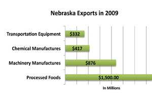 Nebraska-Table01