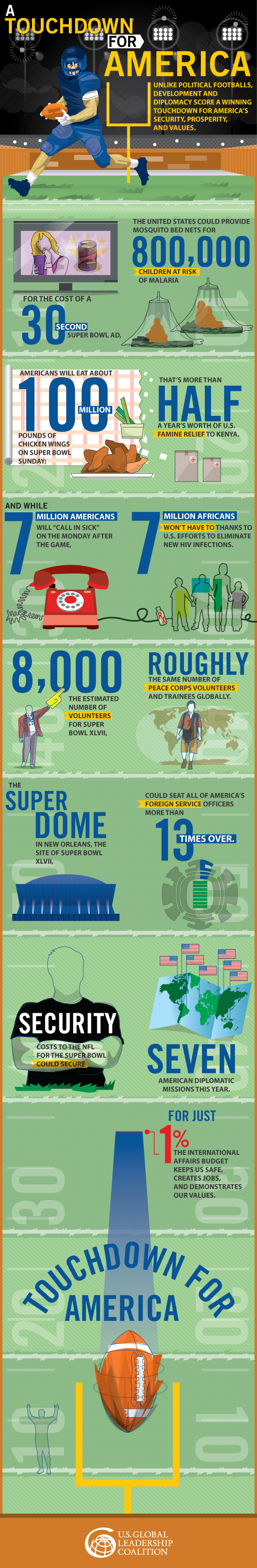 USGLC Super Bowl Infographic