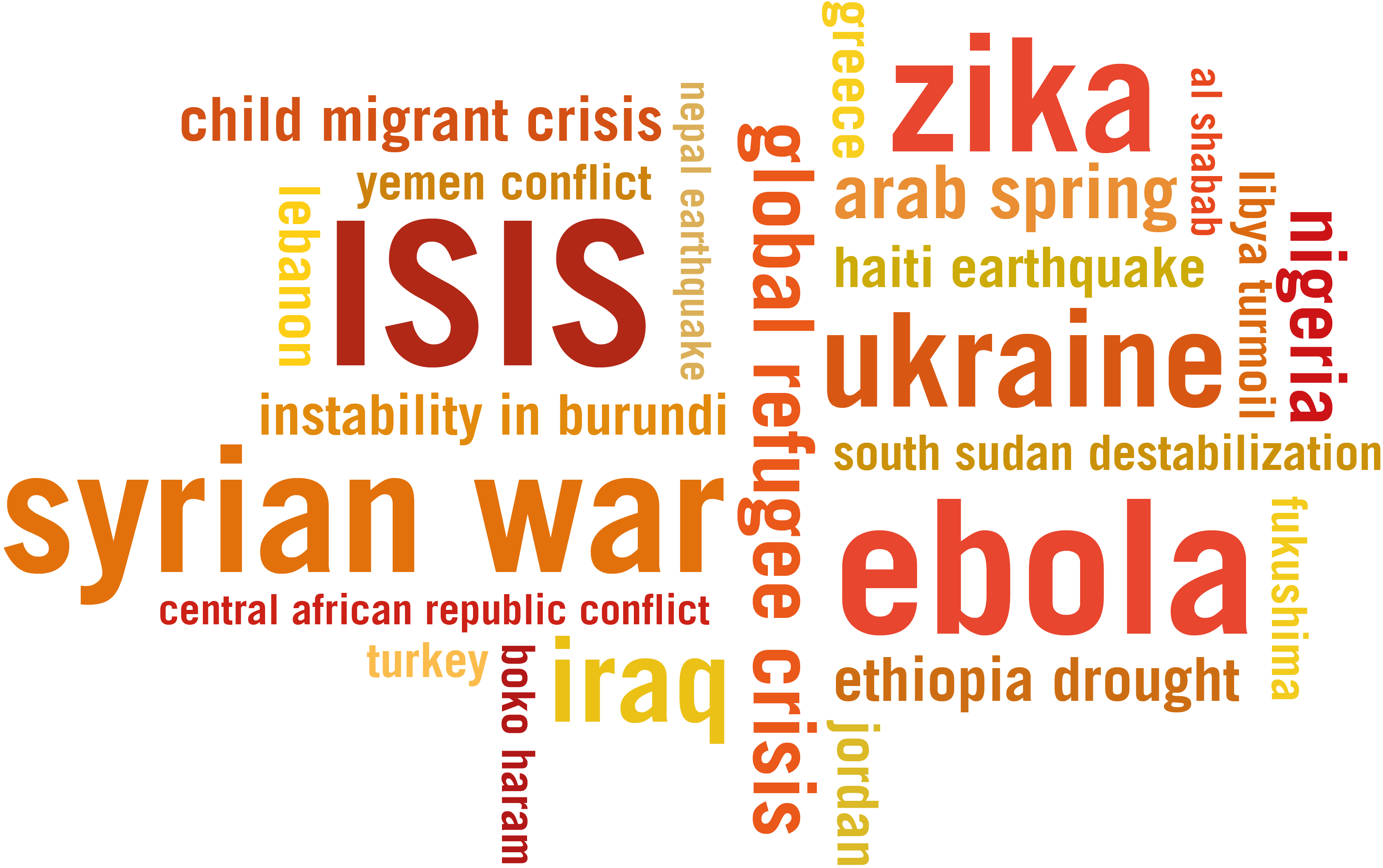 World Crises Wordcloud